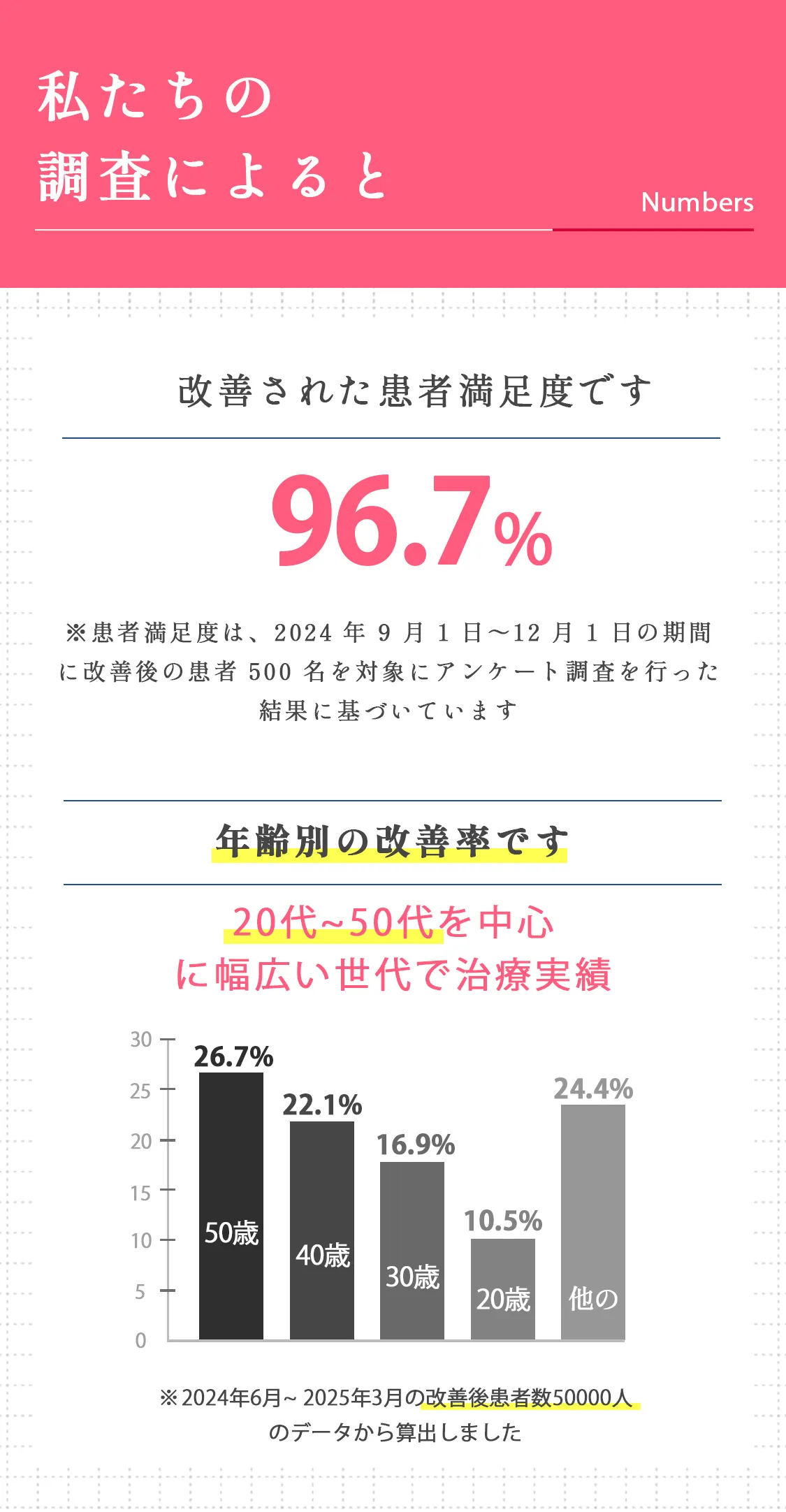 豊胸薬